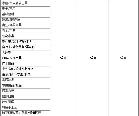 2023年聚劃算百億補貼跨年夜活動招商規(guī)則是什么